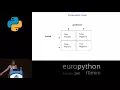 Alisa Dammer - Baby steps in short-text classification with python