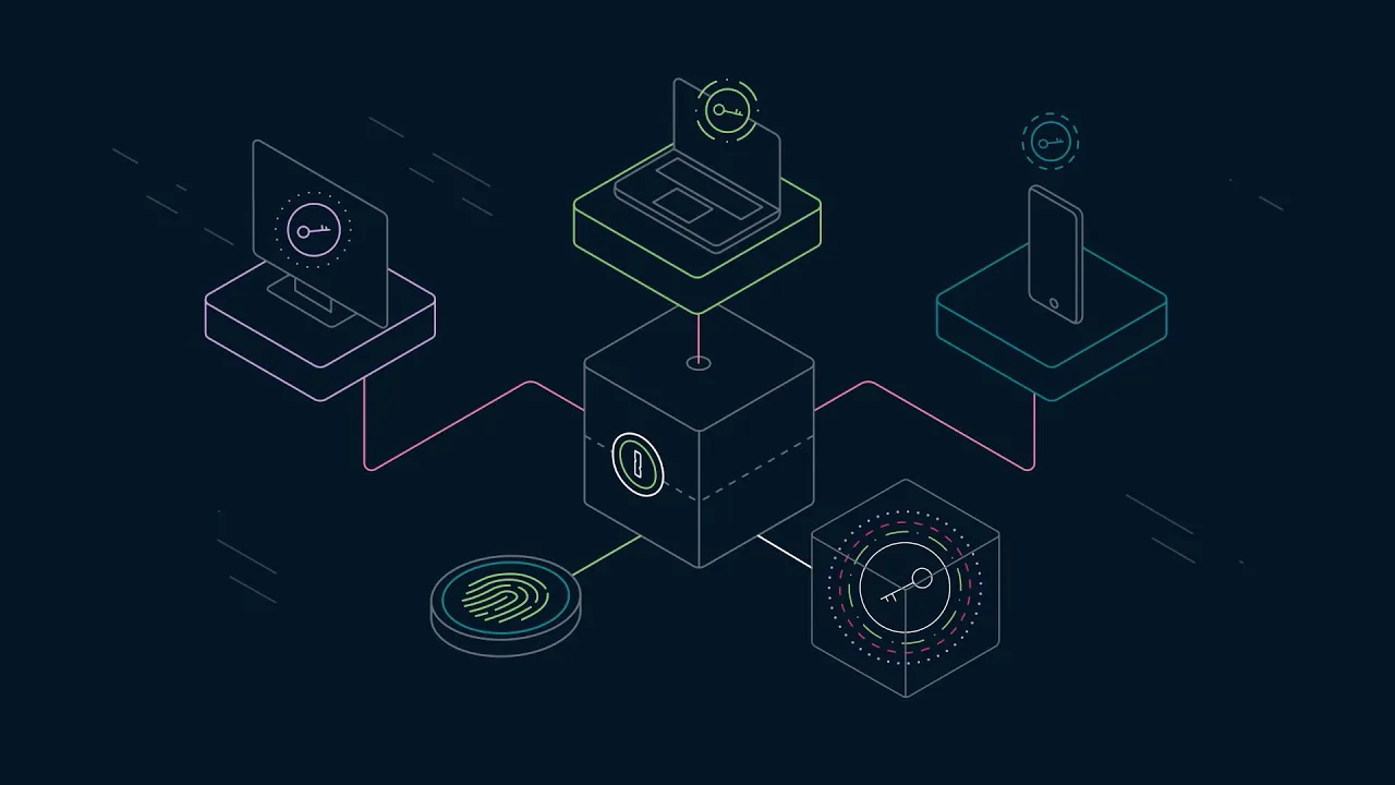 1Password Software explainer video