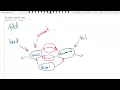 CS162 Java Double LinkedList Add Part 2