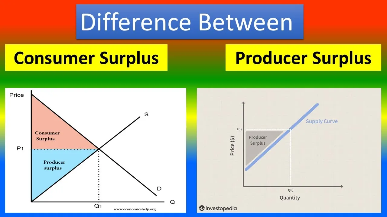 Difference Between Consumer surplus and Producer surplus
