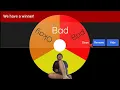 Wheel of names controls me