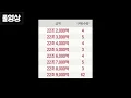 Download Lagu 배율빔 걸린 매물 + 지뉴 11카 뽑은 영상