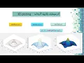 3D - Plotting