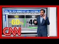 Harry Enten Electoral College could be a relative blowout despite historically tight polls