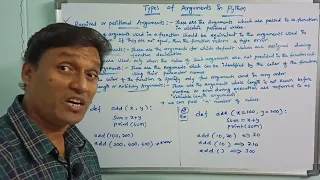 Types of Arguments in Python Arguments Default Required Keyword Arbitary Functions Python