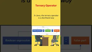 Ternary Operator in Java Technical Interview Question