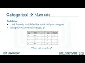 Turning categorical variables into quantitative variables in Python