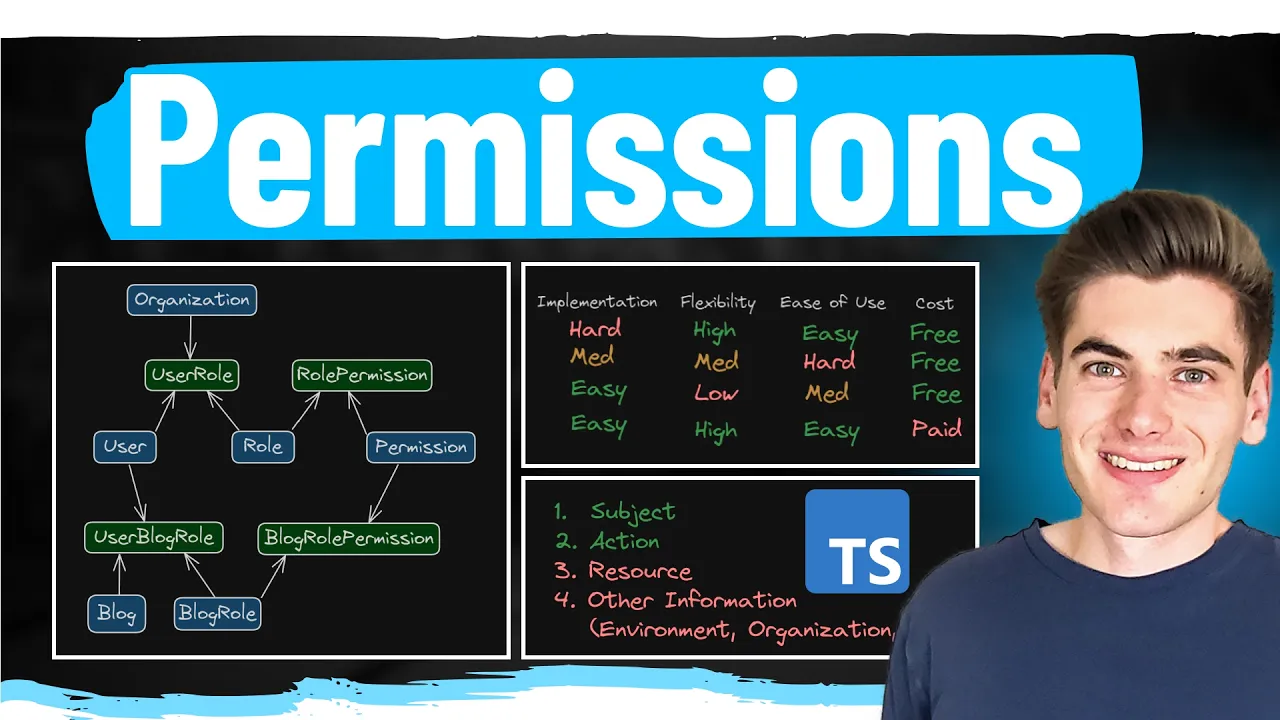 Outline Video How To Handle Permissions Like A Senior Dev