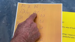 Bonus video. Yrvinds constant weight diet in three simple steps.