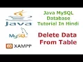 Java MySQL Database Tutorial - 7
