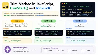 Trim Method in JavaScript Hindi trimStart trimEnd