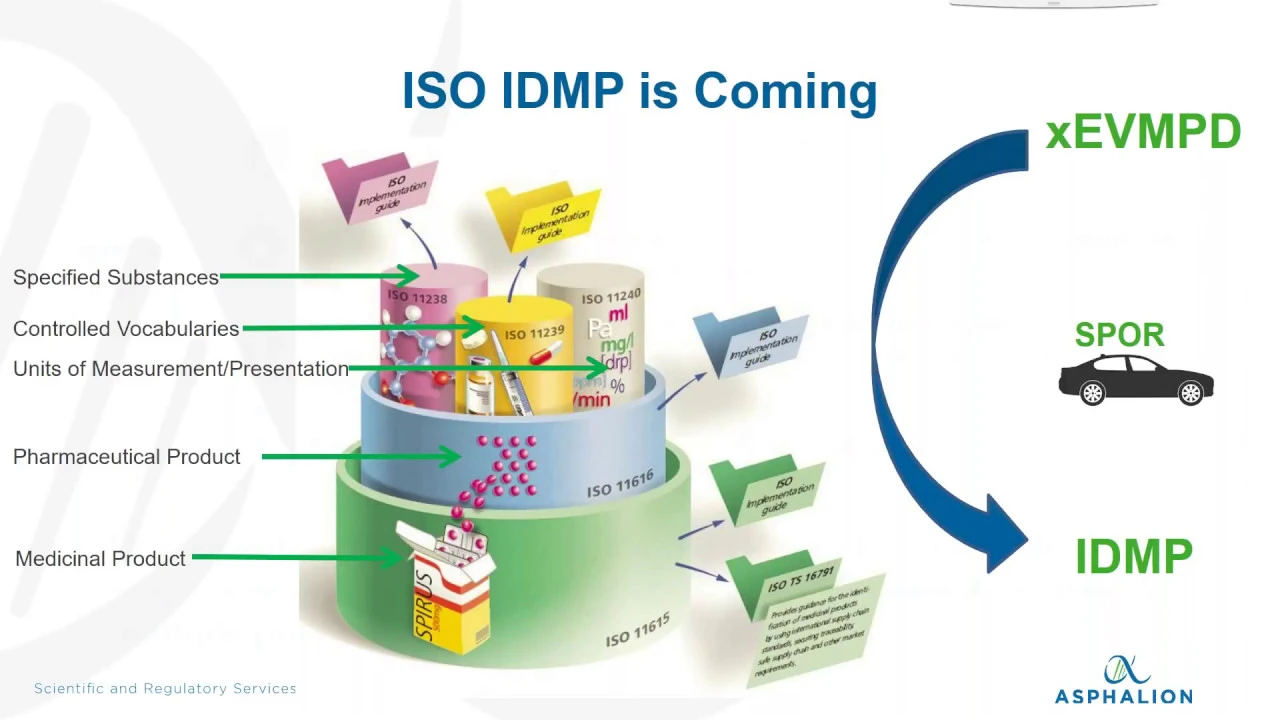 Simplifying the Management of Complex SPOR Data
