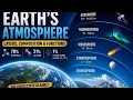 Inside Earth s Atmosphere Layers and Gases