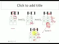 B Tree Insertion