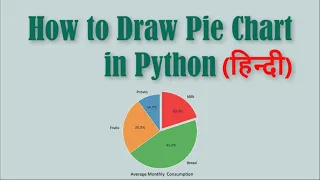Python Pie Chart in Hindi