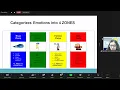 Emotional Regulation Webinar by Sunrise Learning