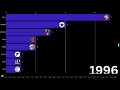 Every NFL s NFC 1 Seed In The Playoffs 1975-2024
