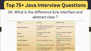 Top 75 Java Interview Questions - What is the difference interface and abstract class
