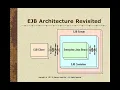 WT UNIT-4 EJB Architecture
