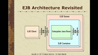 WT UNIT-4 EJB Architecture