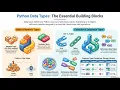 Python Part 4 Data Types Variables Lists Tuples Sets Dictionaries Tutorial for Beginners