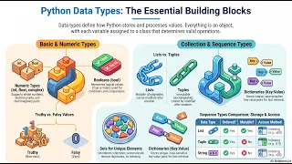 Python Part 4 Data Types Variables Lists Tuples Sets Dictionaries Tutorial for Beginners