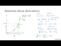 More Derivative Examples C1W2L06