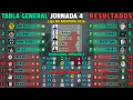 STANDINGS and RESULTS TODAY MATC AY 4 Liga MX Apertura 2026 UPCOMING MATCHES