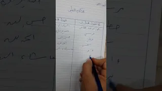 بدل  كلمة هاي  او الو  قول السلام عليكم دندنها