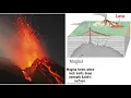 Igneous Rocks