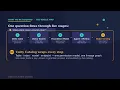 Build & Deploy an AI Agent on Databricks — Full Mosaic AI Tutorial | Vector Search + MLflow