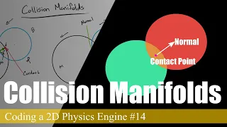 Collision Manifolds Circle v Circle Coding a 2D Physics Engine in Java