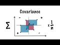 Visual Explanation of Principal Component Analysis, Covariance, SVD