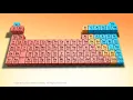 Periodic Table