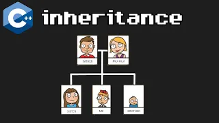 What is INHERITANCE in C