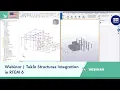 Lagu Webinar | Tekla Structures Integration in RFEM 6