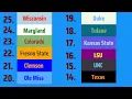College Football Week 2 Power Rankings Newcomers Biggest Risers and Fallers