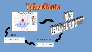 A Beginners Tutorial On Python Programming For Computational Physics