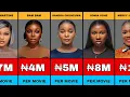 50 Highest Paid Nollywood Actresses 2026 How Much They Earn Per Movie Role
