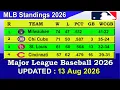 MLB Standings 2026 STANDINGS - UPDATE 2026 Major League Baseball 2026 Standings