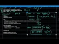 SQL in SFMC Basics and Introduction Select From Where SalesForce Marketing Cloud PART-1