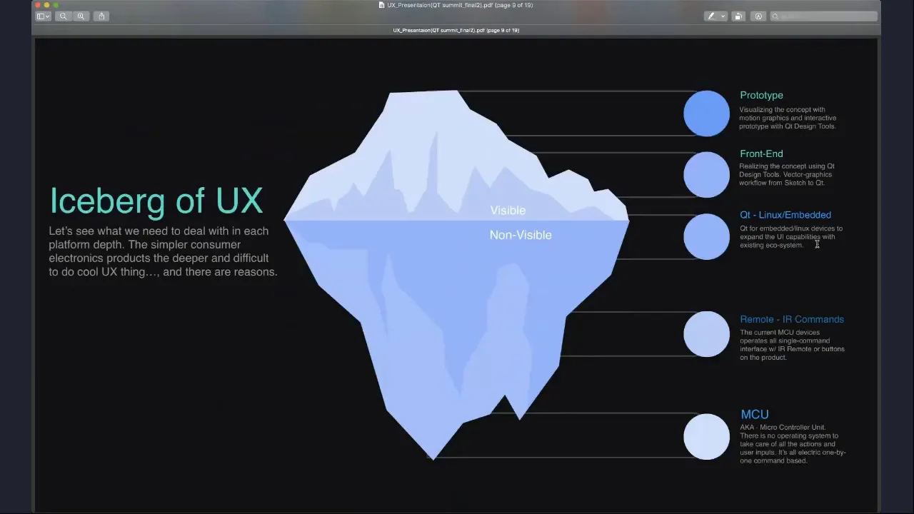 User Experience Design for Global consumer brands