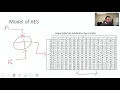 ECED4406 - 0x504 Attacking AES with Power Analysis