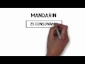 Download Lagu Mandarin Chinese Pronunciation, Video 2: Mandarin's Consonants
