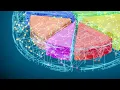 Animating Infographics Pie Chart - HTML5 Banner Ads in Adobe Animate