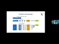 Lecture 1 What is Parallelization