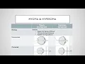 Vision Loss and Refractive Error