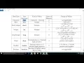 Java Data Type Casting