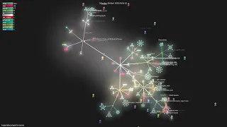 -course - Gource visualisation