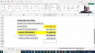 BENEFICIOS TRIBUTARIOS - EJEMPLOS PRÁCTICOS